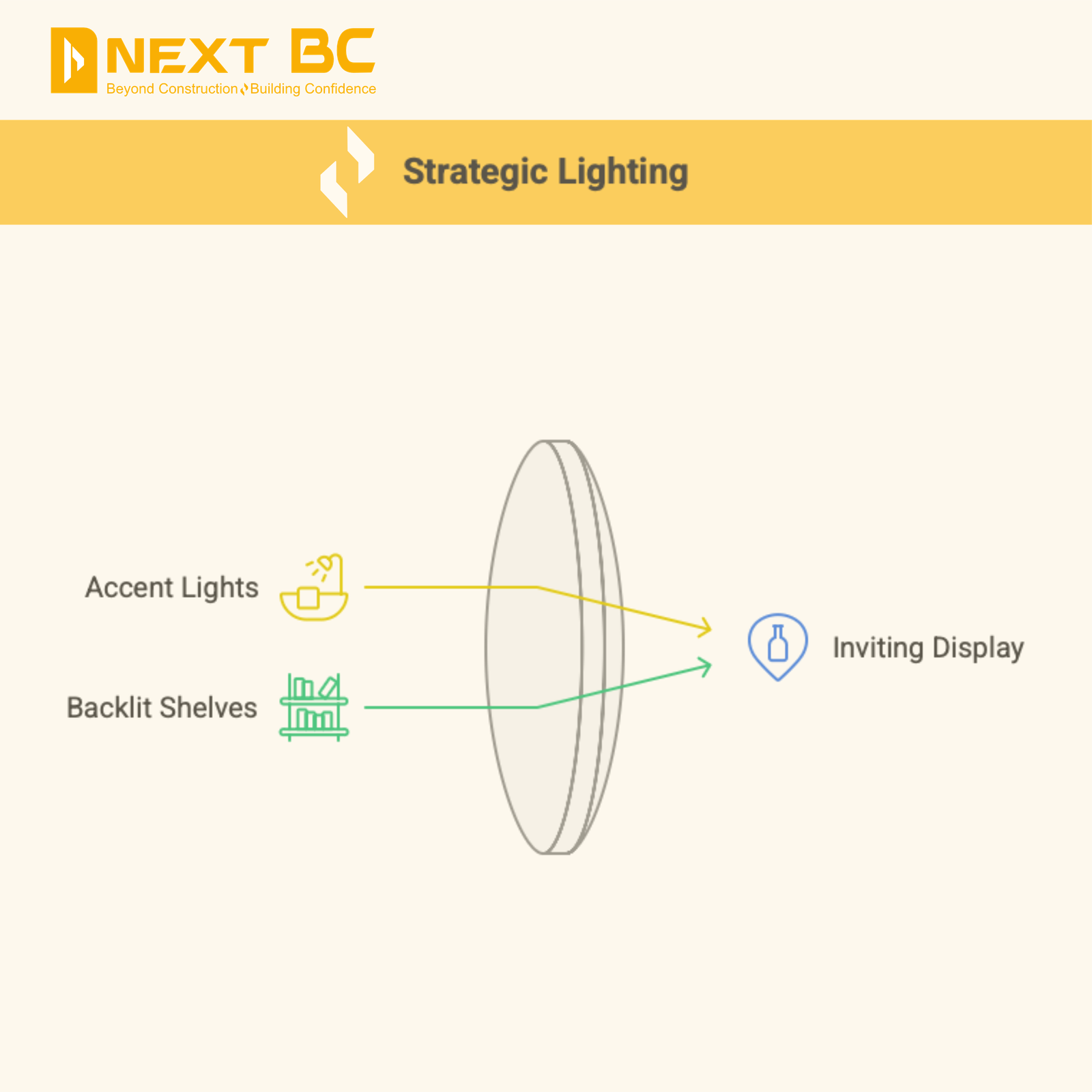 Essential interior branding graphic